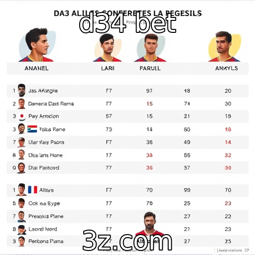 d34 bet - Perfil dos jogadores em diferentes regiões